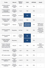 PQ334 VS WPS500.png