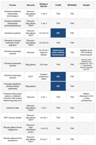 PQ334 VS WPS500.png